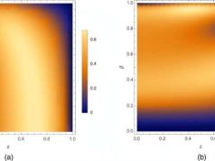 Colliding top quarks reveal hidden quantum ‘magic’