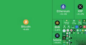 Crypto market sees $330 billion added in 4 hours after Trump’s announcement